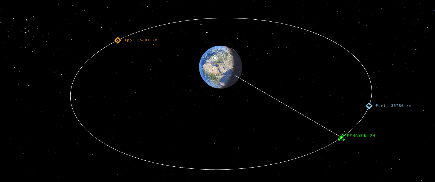 orbit